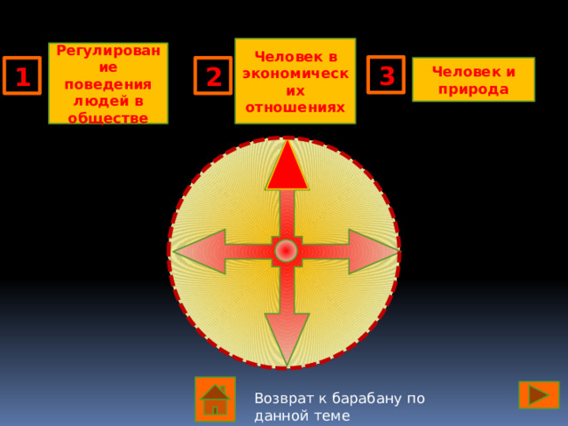 Человек в экономических отношениях Регулирование поведения людей в обществе 3 Человек и природа 2 1 Возврат к барабану по данной теме 
