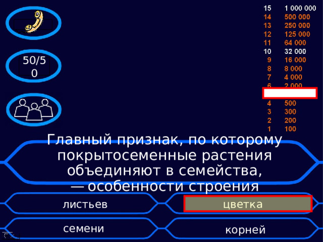50/50 Главный признак, по которому покрытосеменные растения объединяют в семейства, — особенности строения листьев цветка семени корней 