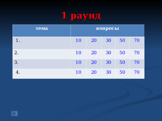 1 раунд тема вопросы  1. 2. 10 3. 10 20 30 20 10  4. 50 30 20 10 70 50 30 20 70 50 30 70 50 70 