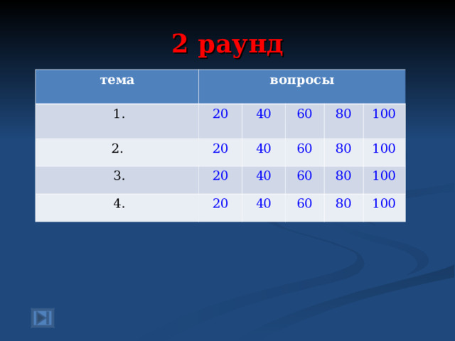 2 раунд тема вопросы  1. 2. 20  3. 20 40 60 40 20  4. 80 60 40 20 100 80 60 40 100 80 60 100 80 100 