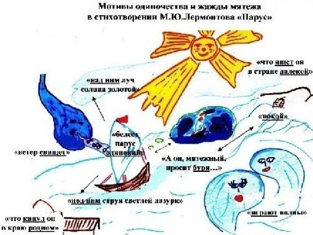 Эйдос конспект по литературе. Эйдос конспект. Эйдос конспект рисунок. Эйдос конспект по литературе примеры.