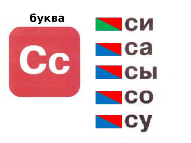 Презентация 1 класс обучение грамоте БУКВА сС