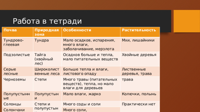 Серые лесные почвы и черноземы природная зона. Серые Лесные почвы природная зона. Глеевая почва природная зона. Тундрово глеевые почвы условия формирования. Тундрово-глеевые почвы картинка Фоксфорд.