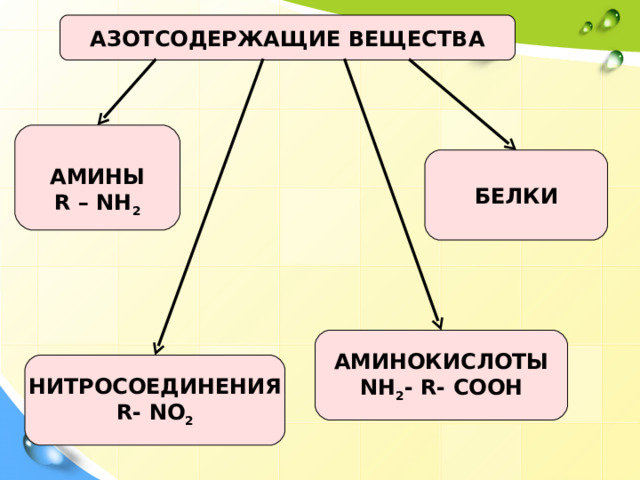 Контрольная работа азотсодержащие органические соединения 10 класс