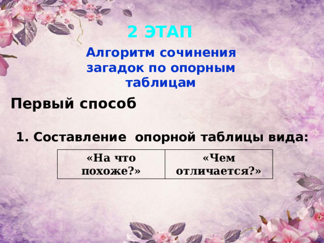 2 ЭТАП Алгоритм сочинения загадок по опорным таблицам Первый способ 1. Составление опорной таблицы вида: «На что похоже?» «Чем отличается?» 