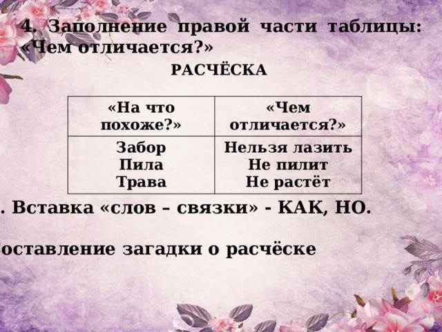 4. Заполнение правой части таблицы: «Чем отличается?» РАСЧЁСКА «На что похоже?» «Чем отличается?» Забор Пила Нельзя лазить Не пилит Трава Не растёт 5. Вставка «слов – связки» - КАК, НО.  Составление загадки о расчёске 