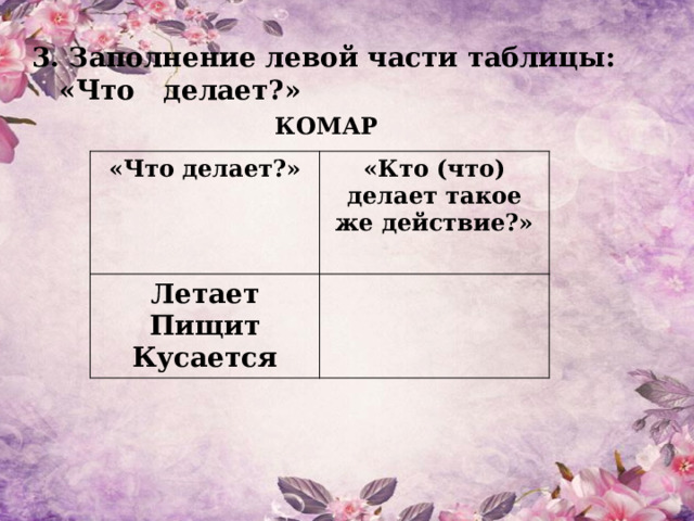 3. Заполнение левой части таблицы: «Что делает?» КОМАР «Что делает?»  «Кто (что) делает такое же действие?» Летает  Пищит Кусается 