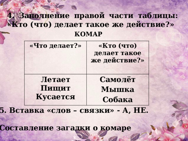 4. Заполнение правой части таблицы: «Кто (что) делает такое же действие?» КОМАР «Что делает?»  «Кто (что) делает такое же действие?» Летает  Пищит Самолёт Мышка Кусается Собака 5. Вставка «слов – связки» - А, НЕ.  Составление загадки о комаре 