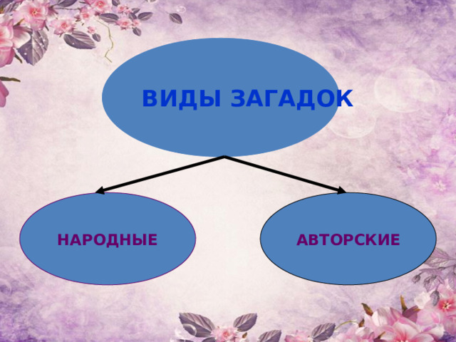 ВИДЫ ЗАГАДОК НАРОДНЫЕ АВТОРСКИЕ 