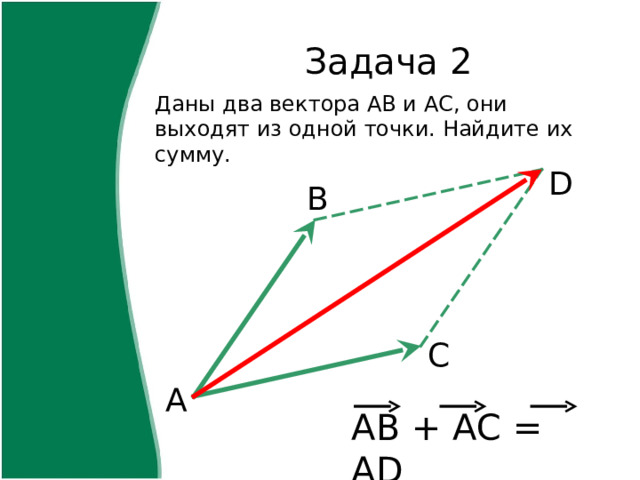 Задача 2 Даны два вектора АВ и АС, они выходят из одной точки. Найдите их сумму. D В С А AB + AC = AD 