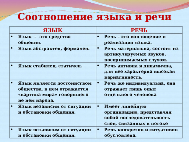 Как соотносится язык и речь