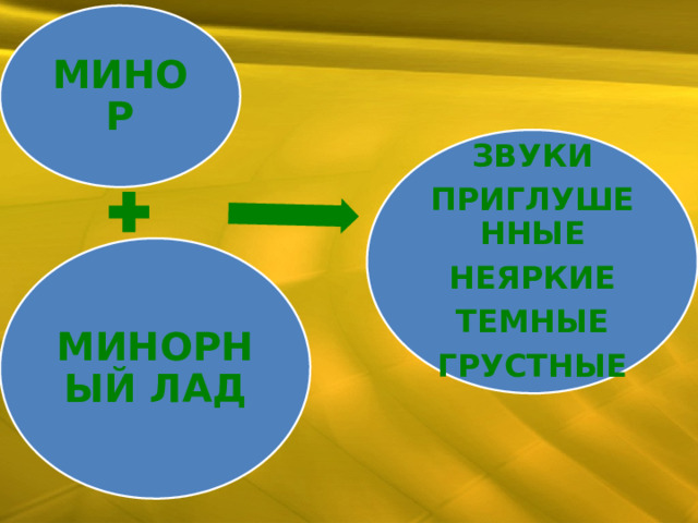 Звучал приглушенно. Минор грустный.