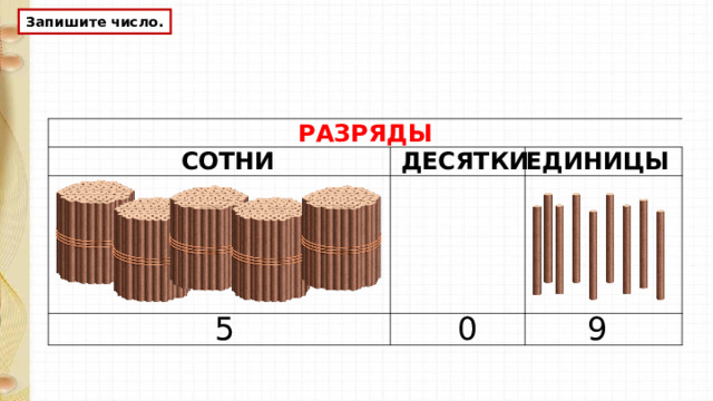 Запишите число. РАЗРЯДЫ СОТНИ ЕДИНИЦЫ ДЕСЯТКИ 9 0 5  