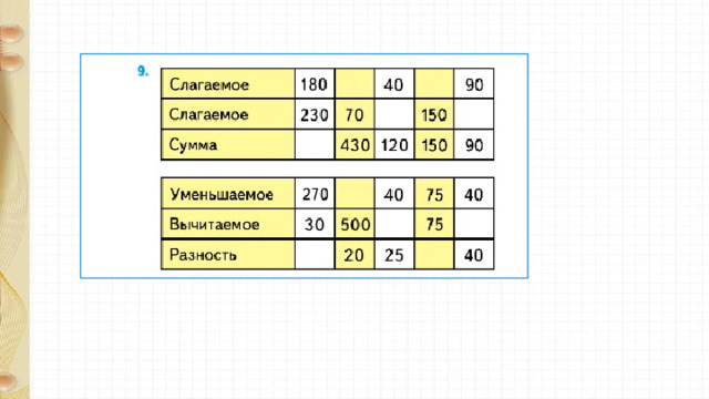 Нумерация 4 класс повторение. Уменьшаемое вычитаемое разность 1 класс таблица. Целое вычитаемое разность. Урок 75 длина дециметр. Уменьшаемое -это целое число.