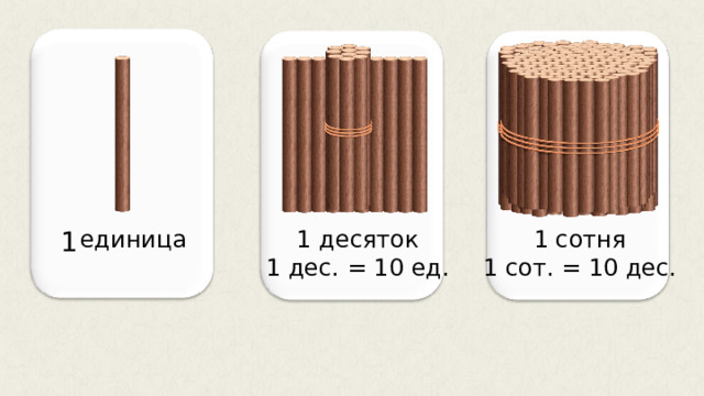 единица 1 сотня 1 сот. = 10 дес. 1 десяток 1 дес. = 10 ед. 1 8 