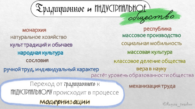 Меняющееся общество" - История - Уроки - 9 класс