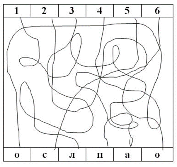 Буквы глазами игры. Упражнение Перепутанные линии для младших школьников. Перепутанные линии для детей. Перепутанные линии с буквами. Лабиринты с буквами и цифрами для детей.