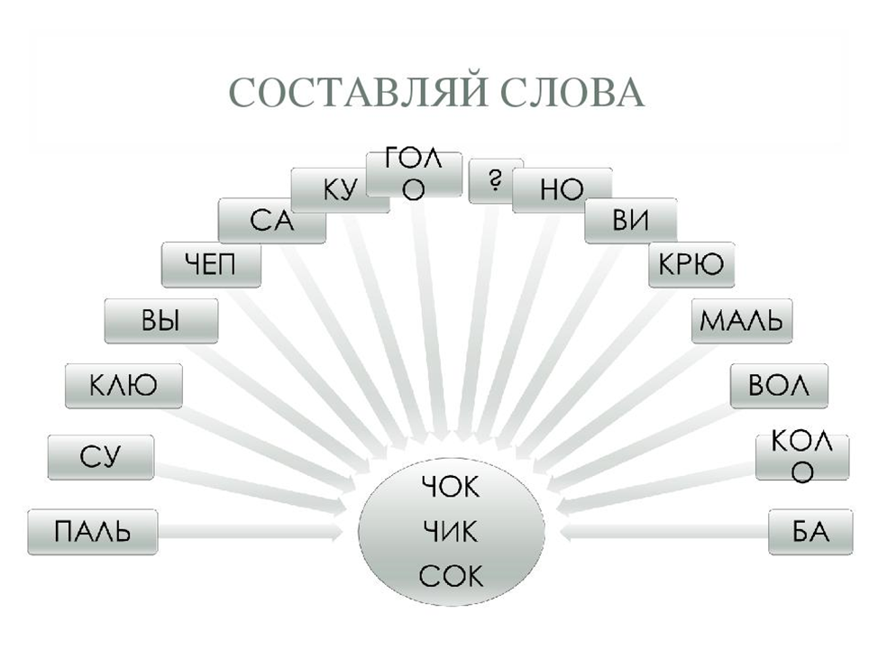 Упражнения для развития техники чтения презентация