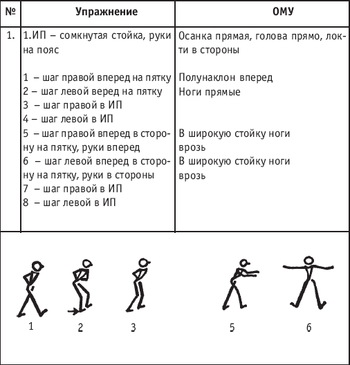 План конспект по хореографии