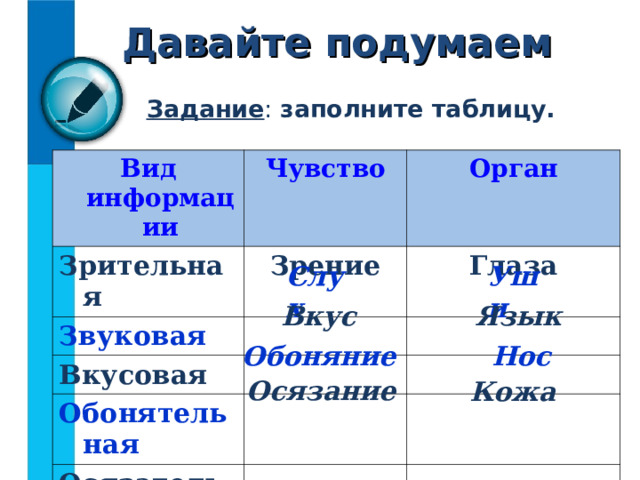 Давайте подумаем Задание : заполните таблицу. Вид информации Чувство Зрительная Орган Зрение Звуковая  Глаза Вкусовая Обонятельная  Осязательная    Слух Уши Вкус Язык Обоняние Нос Осязание Кожа 