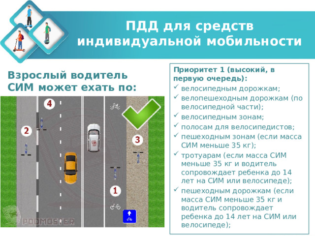 ПДД для средств индивидуальной мобильности Приоритет 1 (высокий, в первую очередь): велосипедным дорожкам; велопешеходным дорожкам (по велосипедной части); велосипедным зонам; полосам для велосипедистов; пешеходным зонам (если масса СИМ меньше 35 кг); тротуарам (если масса СИМ меньше 35 кг и водитель сопровождает ребенка до 14 лет на СИМ или велосипеде); пешеходным дорожкам (если масса СИМ меньше 35 кг и водитель сопровождает ребенка до 14 лет на СИМ или велосипеде); Взрослый водитель СИМ может ехать по: 