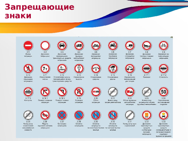 Запрещающие знаки 