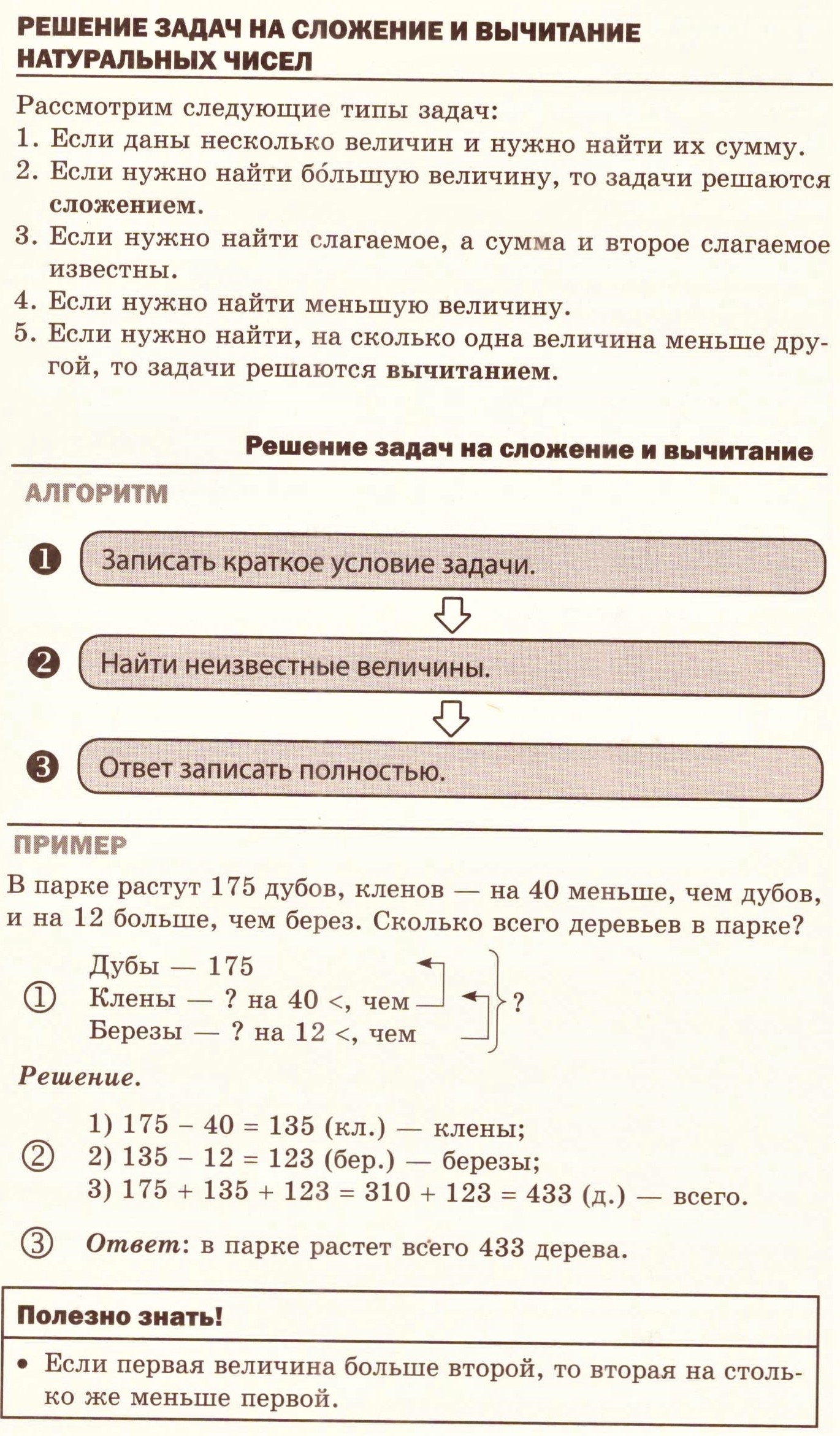 Арифметические действия над натуральными числами: теория, алгоритмы и  примеры решения типовых задач