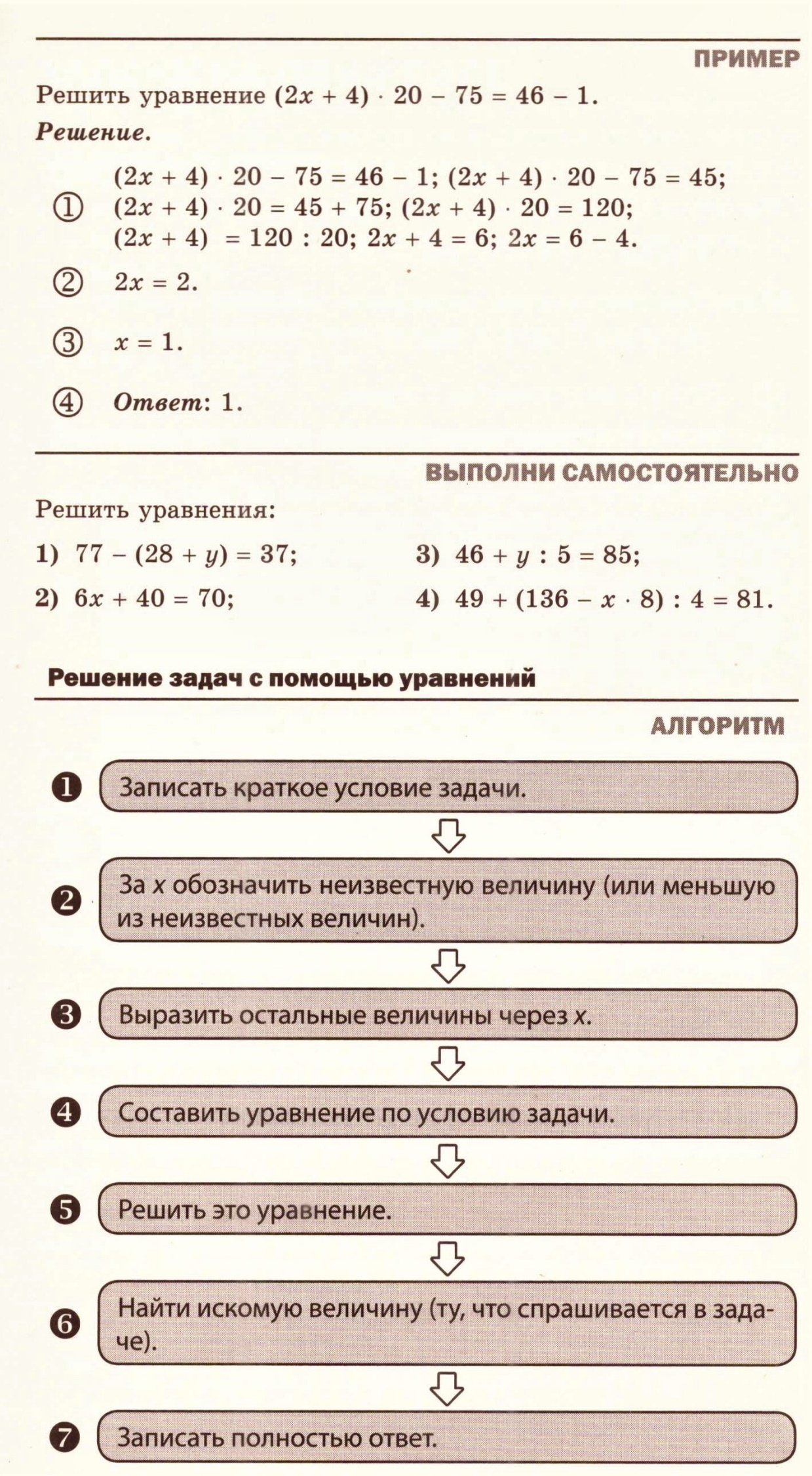 Решение уравнений: теория, алгоритмы и примеры решения типовых задач