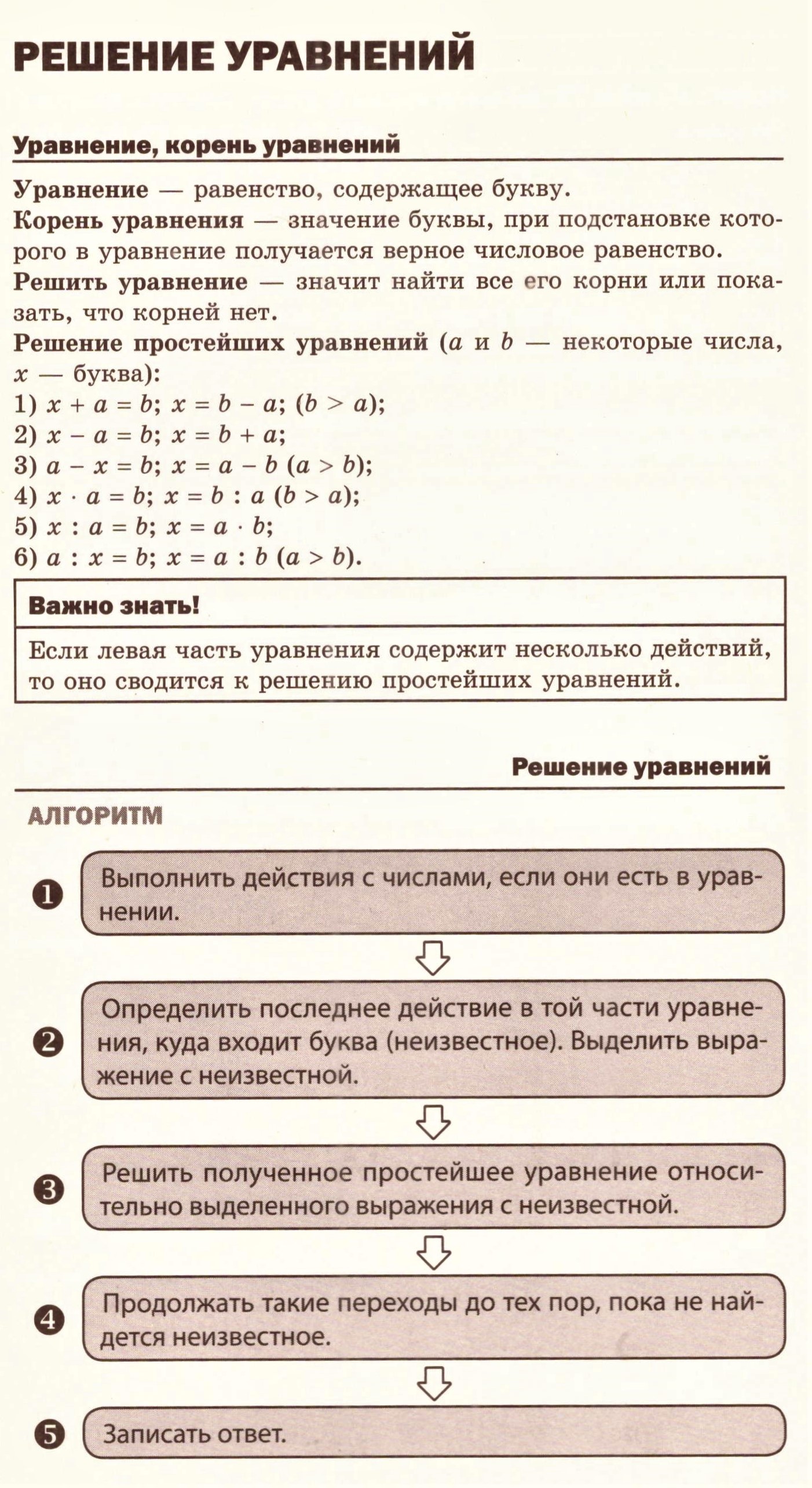 Решение уравнений: теория, алгоритмы и примеры решения типовых задач