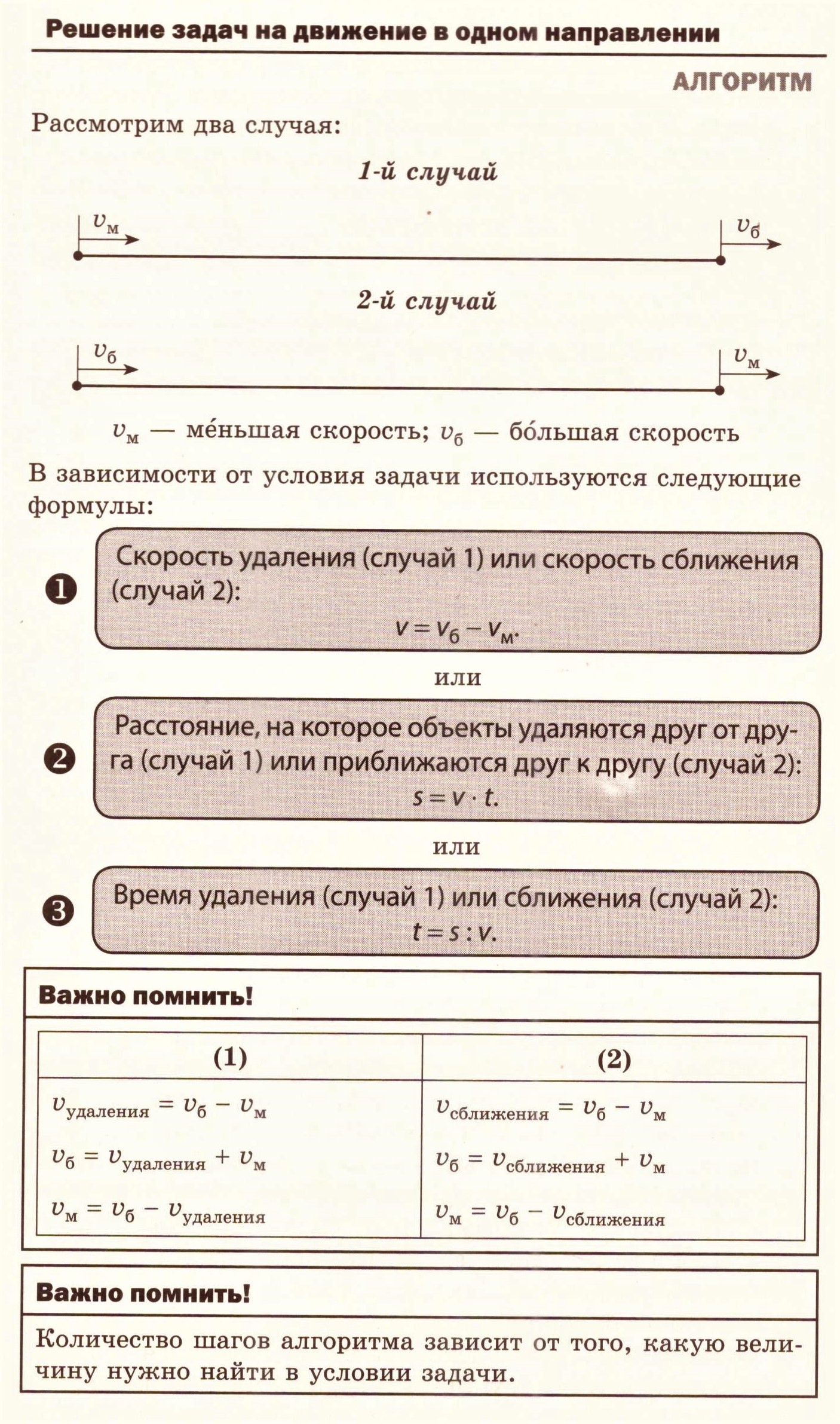 Задачи на движение: теория, алгоритмы и примеры решения типовых задач