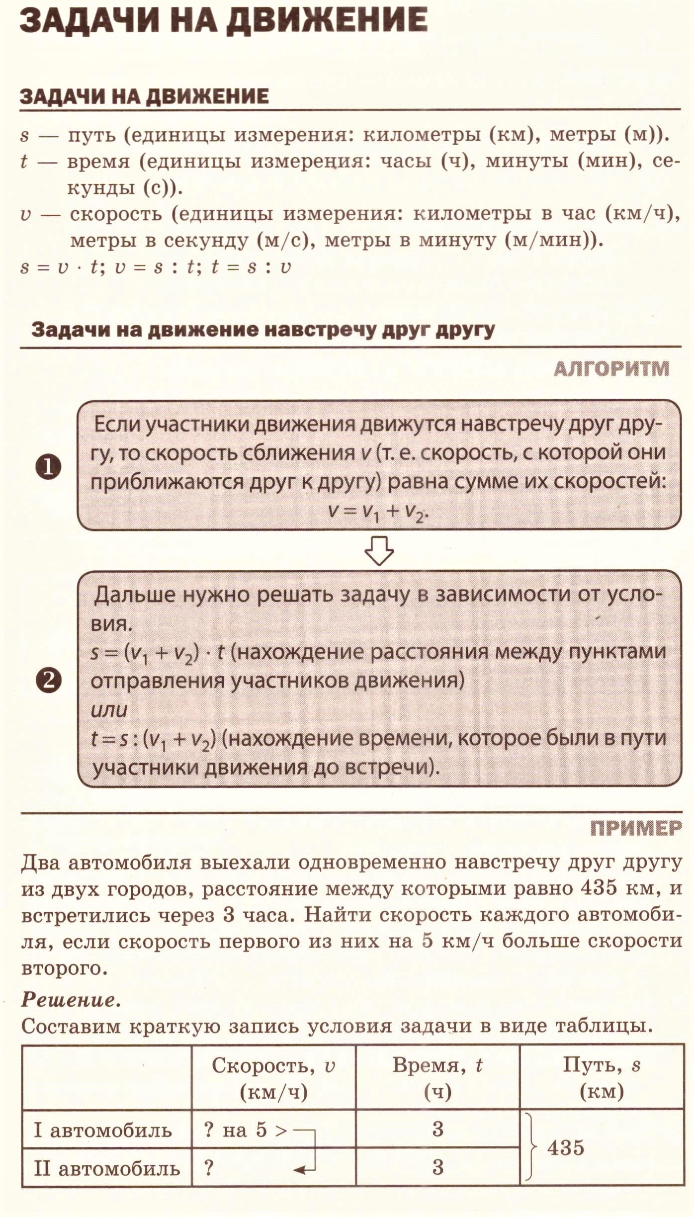 Задачи на движение: теория, алгоритмы и примеры решения типовых задач