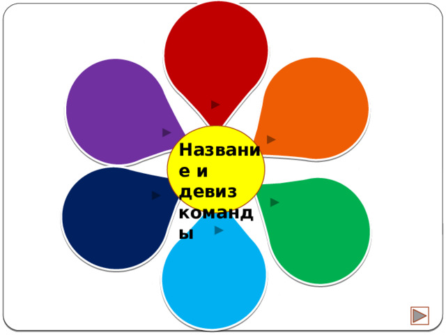 1 2 Название и девиз команды 5 3 4 