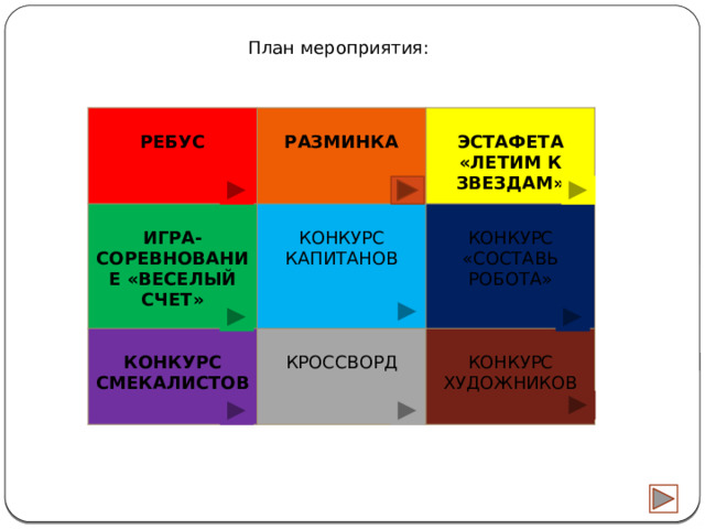 План мероприятия:  ребус    разминка  Игра-соревнование «Веселый счет» Конкурс смекалистов Конкурс капитанов Эстафета «Летим к звездам» Конкурс «Составь робота» кроссворд Конкурс художников 