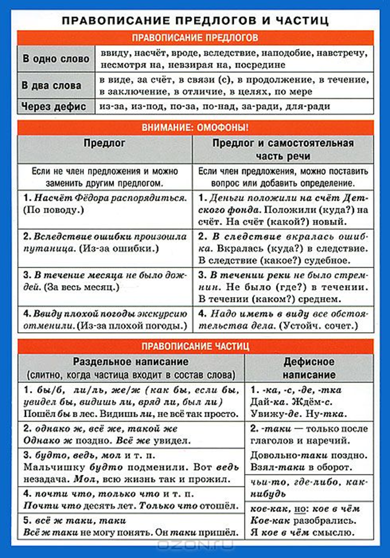 Союзы которые всегда пишутся раздельно. Правописание частиц производных предлогов и союзов таблица. Правописание предлогов союзов частиц. Правописание предлогов союзов частиц таблица. Провописание пердлогов и союзом.