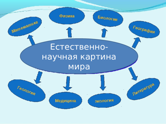 Естественная научная картина