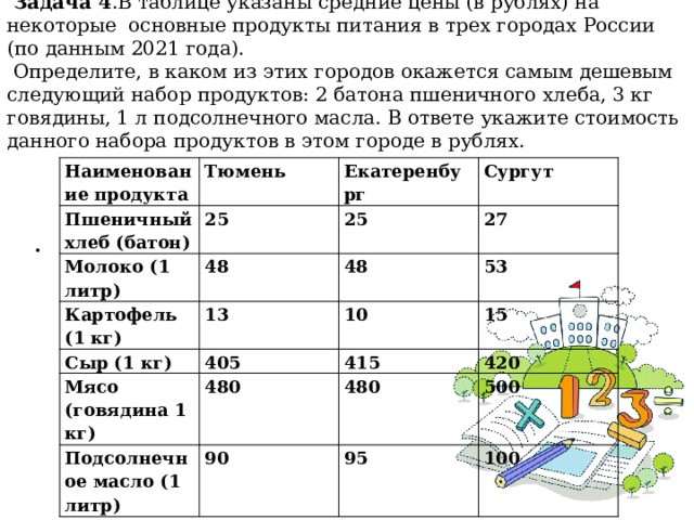  Задача 4 .В таблице указаны средние цены (в рублях) на некоторые основные продукты питания в трех городах России (по данным 2021 года).  Определите, в каком из этих городов окажется самым дешевым следующий набор продуктов: 2 батона пшеничного хлеба, 3 кг говядины, 1 л подсолнечного масла. В ответе укажите стоимость данного набора продуктов в этом городе в рублях. Наименование продукта Тюмень Пшеничный хлеб (батон) 25 Екатеренбург Молоко (1 литр) 48 Сургут 25 Картофель (1 кг) 13 27 48 Сыр (1 кг) 53 405 Мясо (говядина 1 кг) 10 15 480 415 Подсолнечное масло (1 литр) 420 480 90 500 95 100 . 