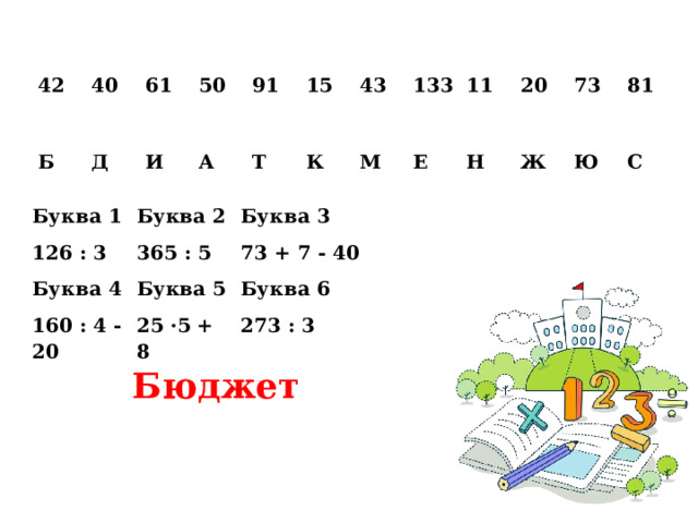 42 40 Б 61 Д И 50 91 А 15 Т 43 К М 133 Е 11 20 Н Ж 73 81 Ю С Буква 1 126 : 3 Буква 2 365 : 5 Буква 4 Буква 3   73 + 7 - 40 Буква 5 160 : 4 -20 25 ·5 + 8 Буква 6   273 : 3   Бюджет 