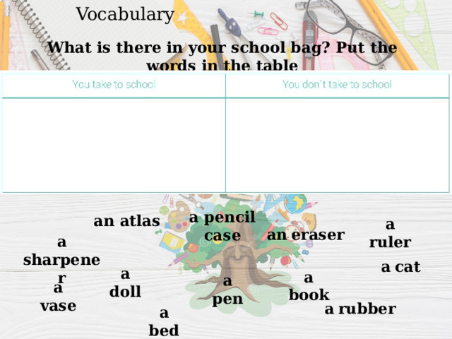 Vocabulary What is there in your school bag? Put the words in the table a pencil case an atlas a  ruler an  eraser a sharpener a  cat a doll a  book a pen a vase a  rubber a bed 