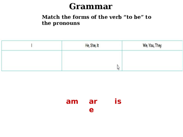 Grammar Match the forms of the verb “to be” to the pronouns am is are 