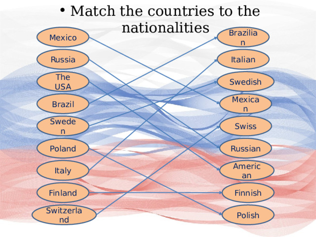 Match the countries to the nationalities Mexico Brazilian Russia Italian Swedish The USA Brazil Mexican Swiss Sweden Russian Poland American Italy Finnish Finland Polish Switzerland 