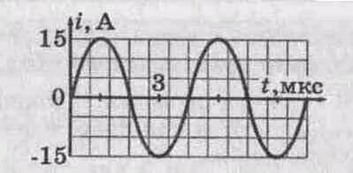Амплитуда тока а равна. Физика 9 класс электромагнитное поле по графику определите. Частота 106. Радиостанция работает на частоте 106 МГЦ найти длину излучаемой волны. Используя рисунок определите амплитуду волны 8м 6м и 4м.
