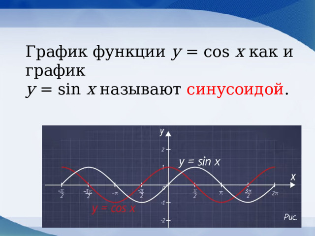 График функции у = cos x как и график  у = sin x называют синусоидой .      