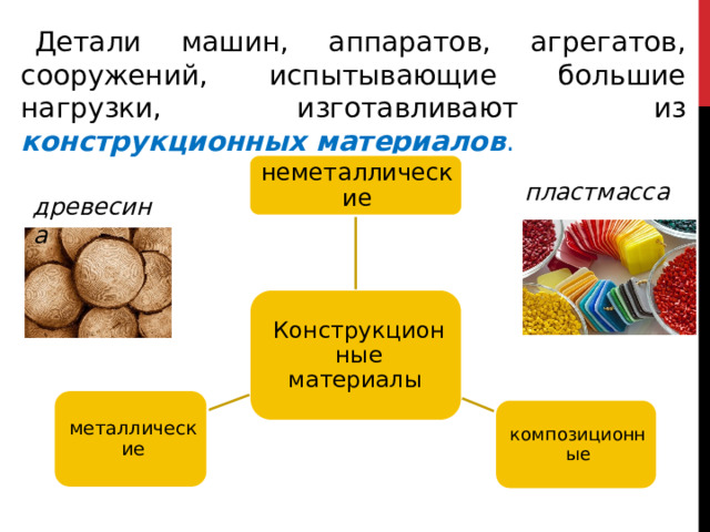 Детали машин, аппаратов, агрегатов, сооружений, испытывающие большие нагрузки, изготавливают из конструкционных материалов . неметаллические пластмасса древесина Конструкционные материалы металлические композиционные 