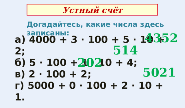 Устный счёт Догадайтесь, какие числа здесь записаны: 4352 а) 4000 + 3 · 100 + 5 · 10 + 2;  б) 5 · 100 + 1 · 10 + 4; в) 2 · 100 + 2;  г) 5000 + 0 · 100 + 2 · 10 + 1. 514 202 5021 