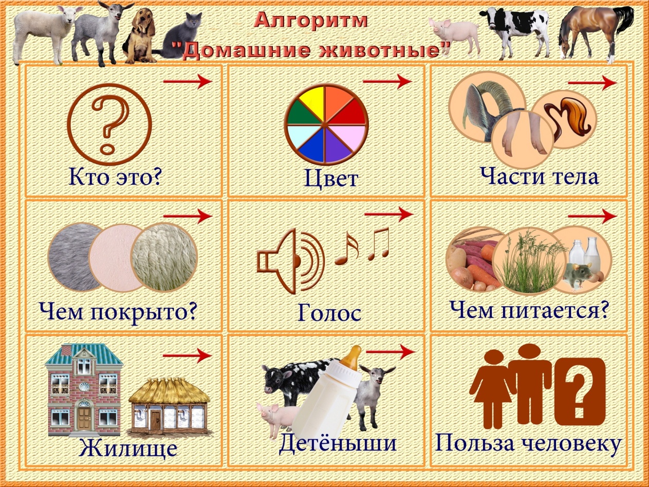Просмотр содержимого документа "Обучение рассказыванию "Кто наш г...
