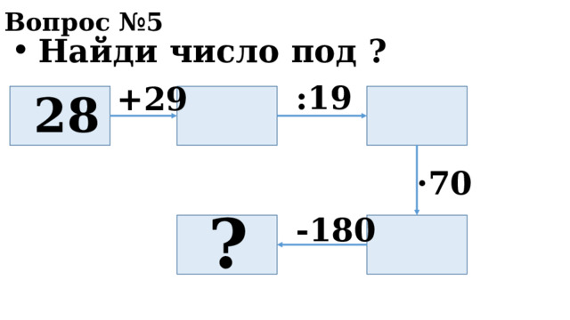 Вопрос №5 Найди число под ? :19 +29 28 ·70 ? -180 