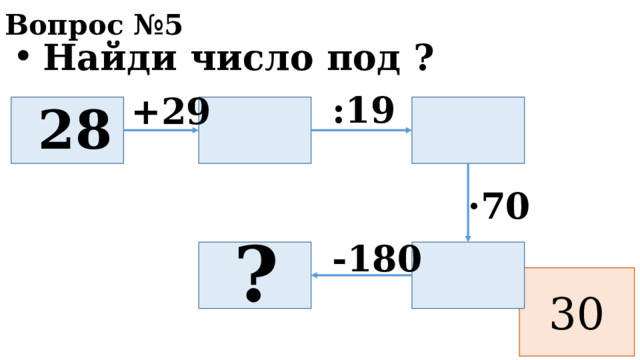 Вопрос №5 Найди число под ? :19 +29 28 ·70 ? -180 30 