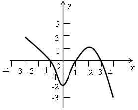 Y 5 x описать функцию. Перечислите свойства функции график которой изображен на рисунке. Свойства функции, график которой изображен на рисунке.. Перечислите свойства функции изображенной на рисунке. Исследовать функцию y=f(x), график которой изображен на рисунке (-5; 8).