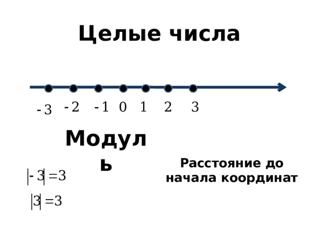 Целые числа Модуль Расстояние до начала координат На координатной прямой противоположные числа изображаются неподвижными точками, расположенными на равном расстоянии от нуля Модулем положительного числа называется само число, модулем отрицательного числа – противоположное ему, т.е. модуль, по сути, это расстояние от начала координат до точки, изображающей данное число  