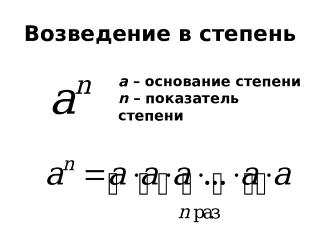 Возведение в степень а – основание степени n – показатель степени Возведение в степень по сути – многократное умножение  